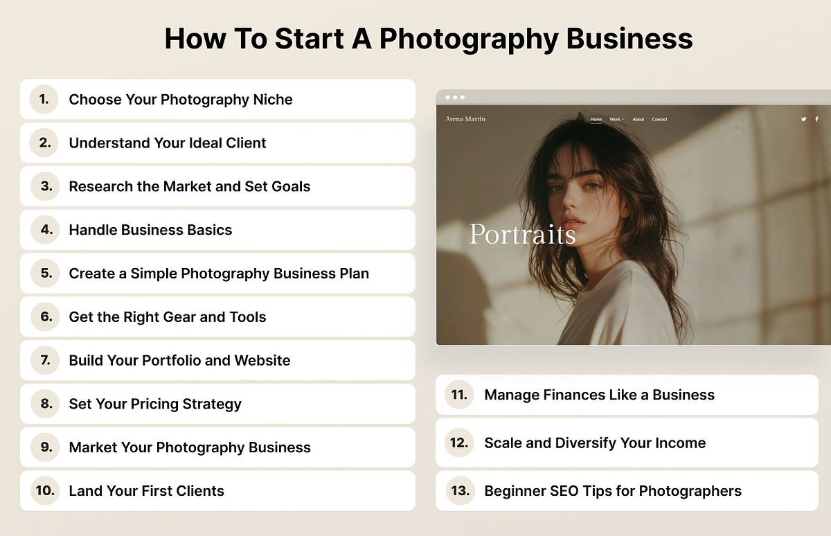 Infographie&nbsp;: Comment créer une entreprise de photographie