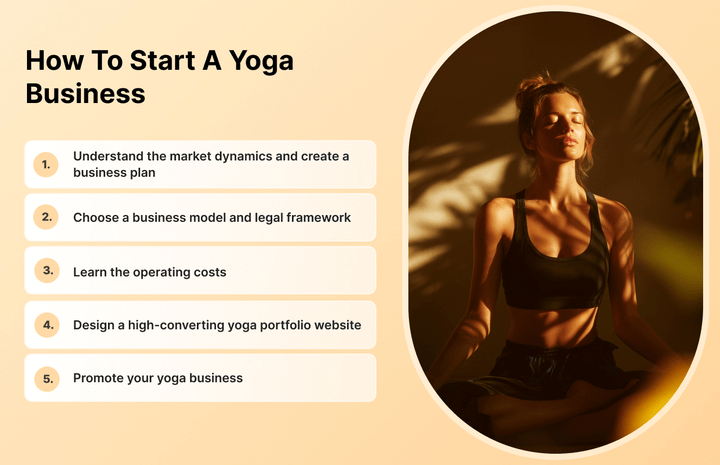 Infographics showing all the steps involved in how to create a yoga business