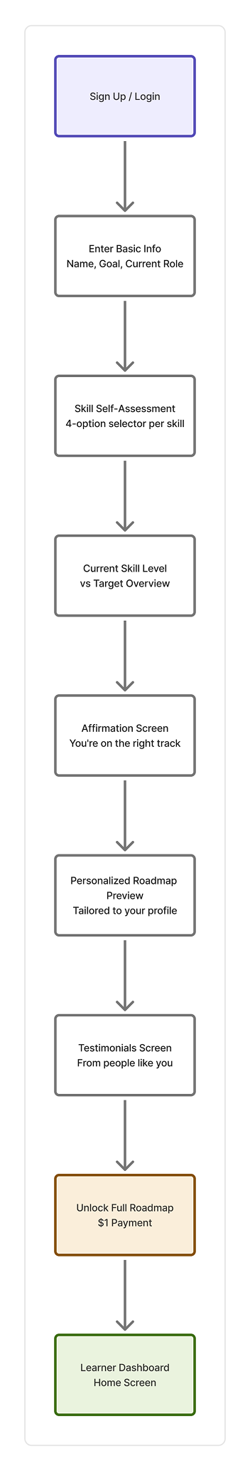 User Flow 1