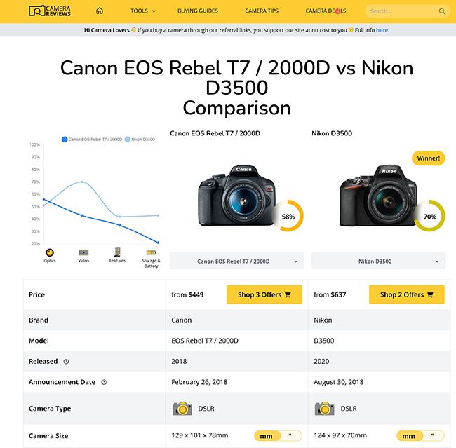 Sitio de fotografía CameraReviews.com
