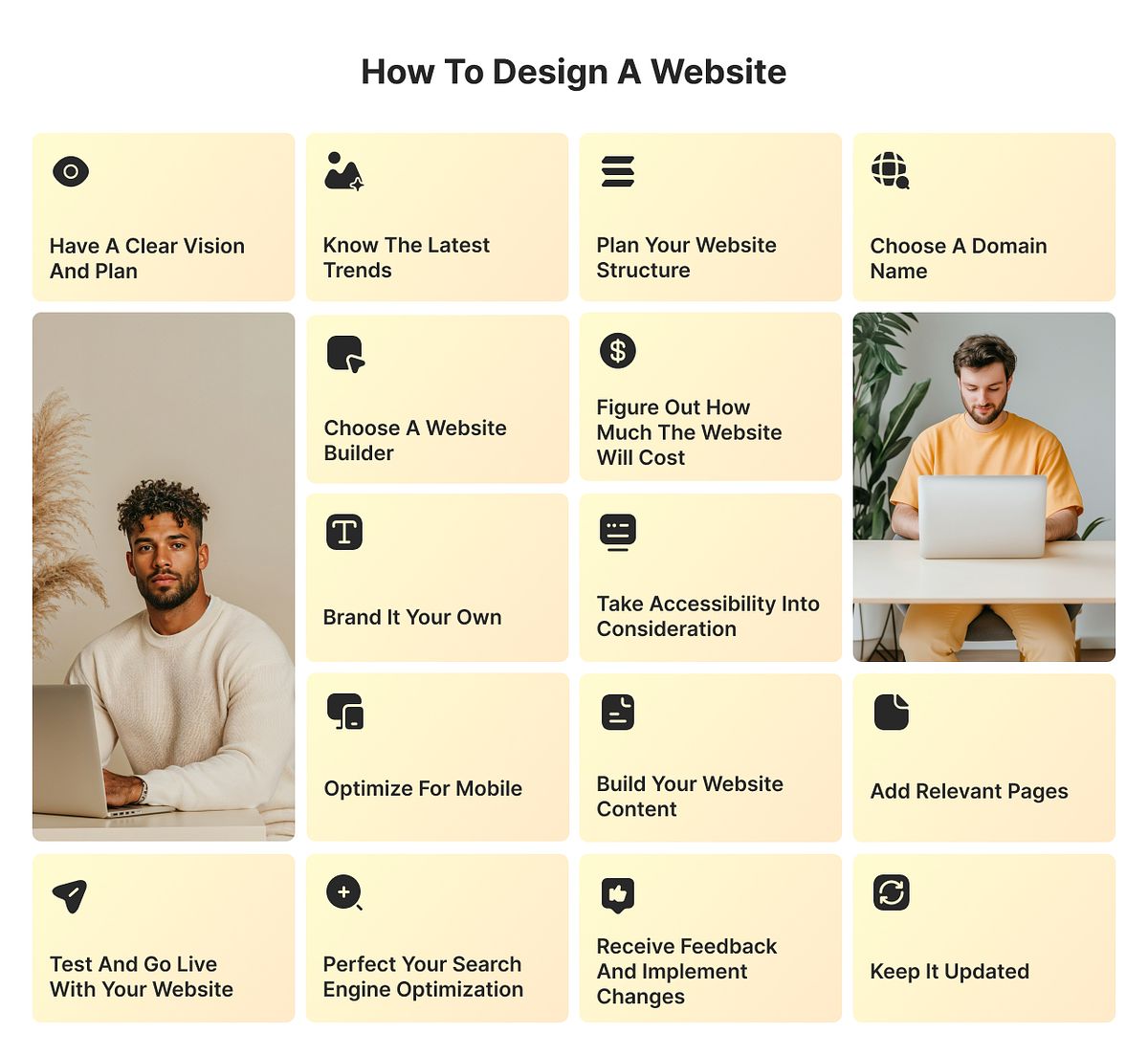 Comment concevoir un site Web comme un pro